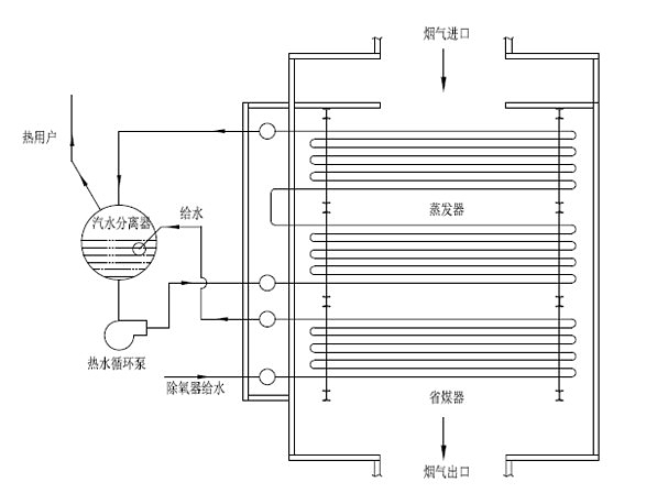 水泥窯余熱鍋爐